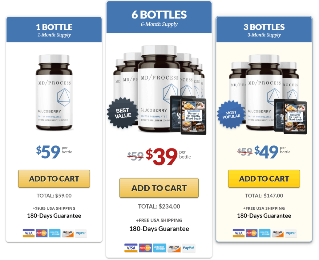 GlucoBerry-official-website